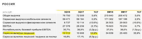 CAPEX