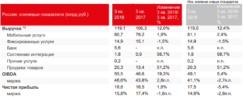  ,  3q2018