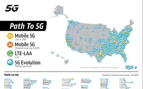   “” 5G  AT&T