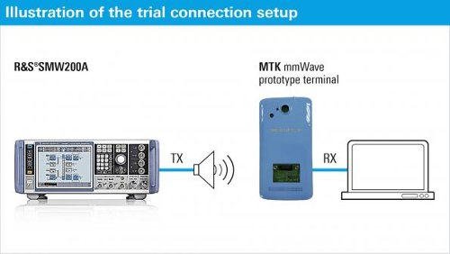 MediaTek     5G