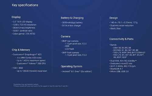 :       Redmi Go