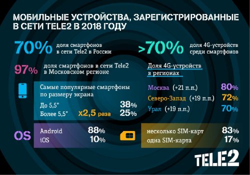 LTE- - 49%   Tele2