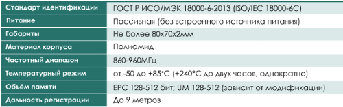 PROF-IT RFID Tag