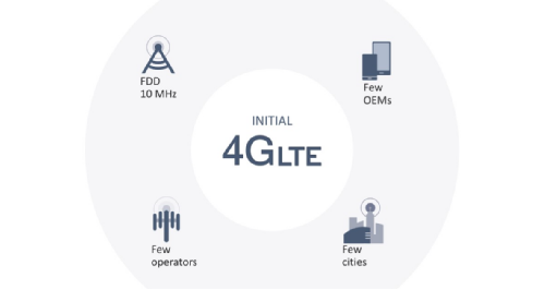 :   Qualcomm   MWC2019 