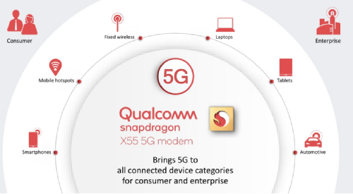 :   Qualcomm   MWC2019