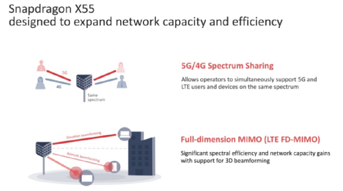 :   Qualcomm   MWC2019