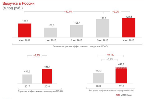  4q2018, 