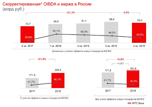  4q2018, 