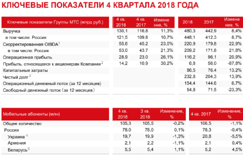  4q2018, 