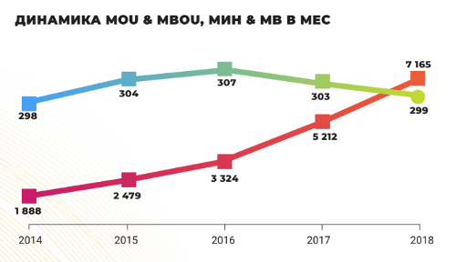 MoU - 299