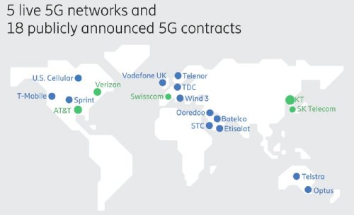 Ericsson 5G