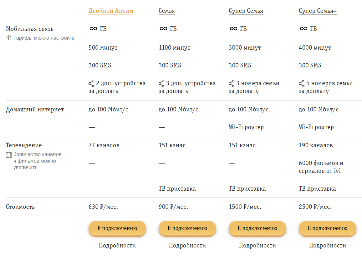 Телеком: Новая тарифная линейка от Билайн - Двойной Анлим, Семья, Супер Семья, Супер Семья+