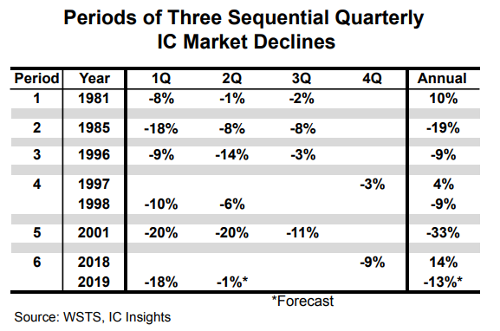  ,       2q2019,    