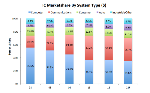 IC Insights