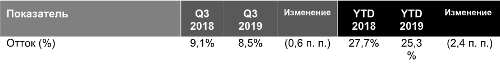  3q2019