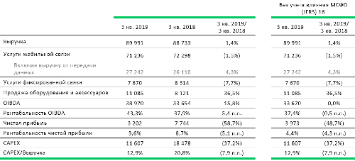  3q2019 