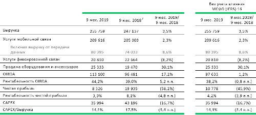  3q2019 