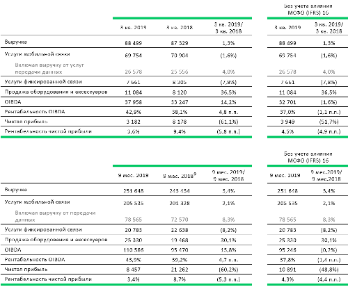  3q2019 