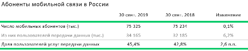  3q2019 