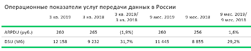  3q2019 