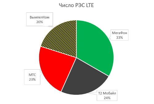        4G