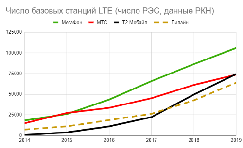   LTE,   (   2019)