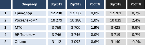     3q2019