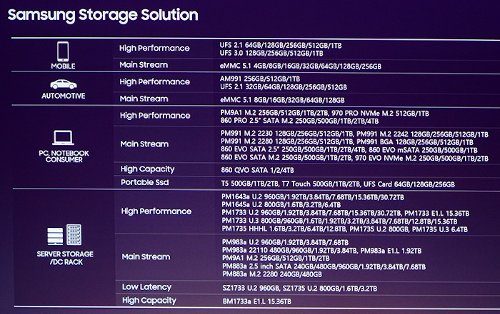 Samsung Storage Solution