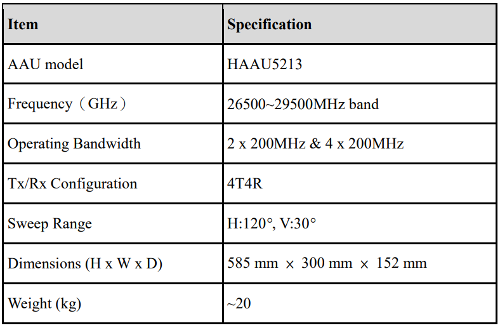   HAAU5213