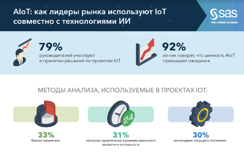 AIoT:     IoT    