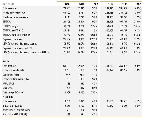  .   4q2019