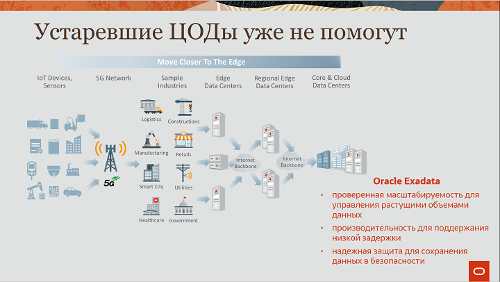 Oracle Telco Day:    « »         5G