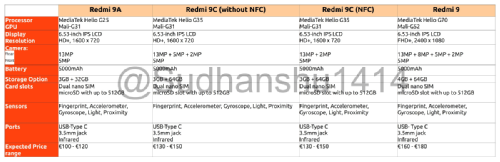 :    Xiaomi Redmi 9, 9A  9