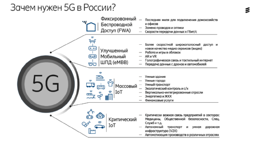 Ericsson Mobility Report. 5G  