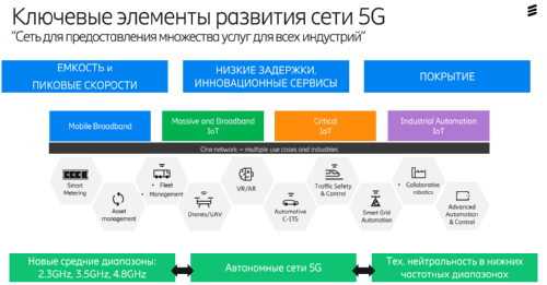 Ericsson Mobility Report. 5G  