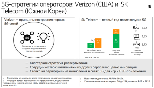 Ericsson Mobility Report - 5G  