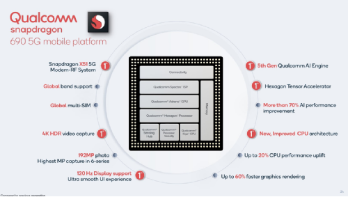 Qualcomm    Snapdragon 690