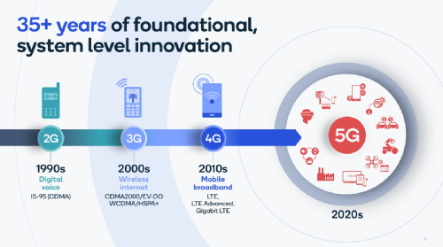 Qualcomm    Snapdragon 690