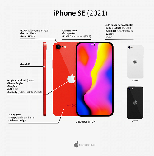 :   iPhone SE (2021)