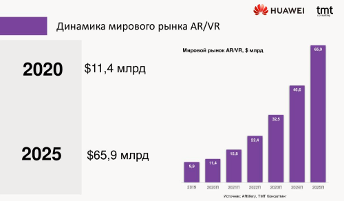      AR / VR