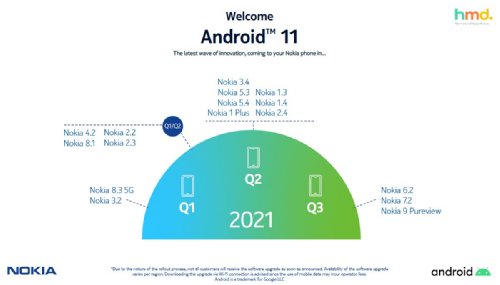 :    Nokia,   Android 11