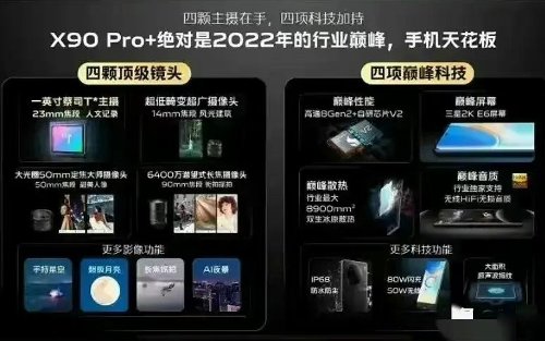 Слухи: Раскрыты подробности о камере и экрана Vivo X90 Pro+