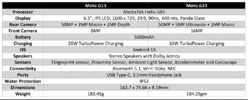 Слухи: Стали известны подробности о Moto G13 и G23, а также E13