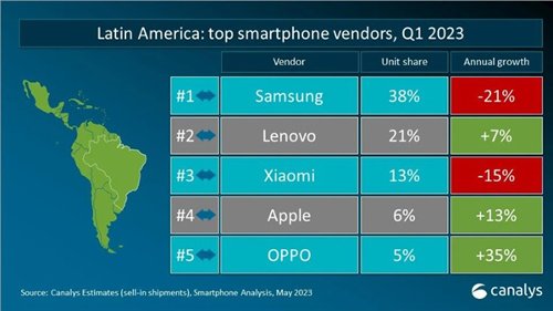 Это интересно: Lenovo вошла в ТОП5 производителей смартфонов в Европе и Латинской Америке