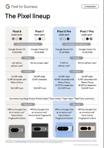 :   Google Pixel 8   