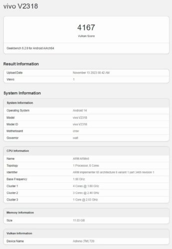 : Vivo V30  Snapdragon 7 Gen 3   Geekbench