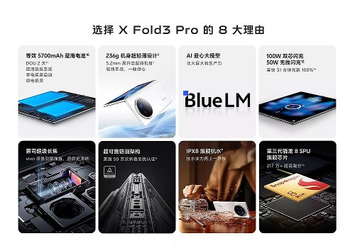 : Vivo X Fold3        