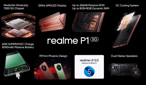 :  Realme P1  P1 Pro  