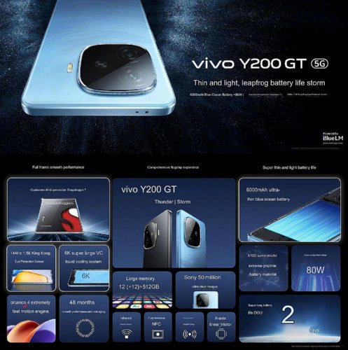 : Vivo Y200t  Y200 GT  
