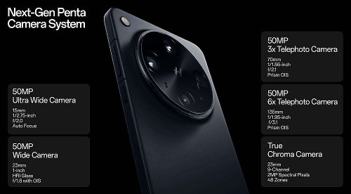 :   Oppo Find X8 Ultra     50 